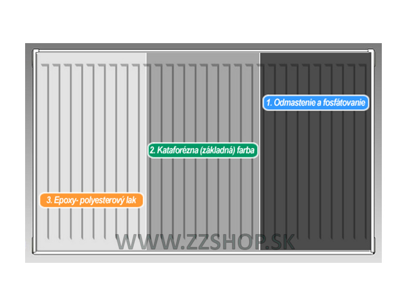 Povrchova uprava radiatorov KORAD 22K